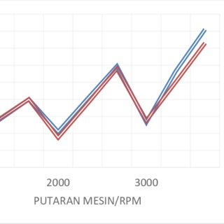 Efek Bore-Up pada Konsumsi Bahan Bakar: Analisis dan Pengaruhnya terhadap Performa Mesin Sepeda Motor