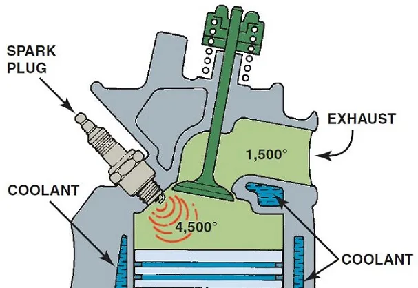 Pengaruh Bore-Up terhadap Sistem Pendinginan