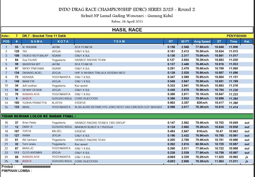 penyisihan-drag-race-motor-kelas-dr7-bracket-11-detik-di-gunung-kidul